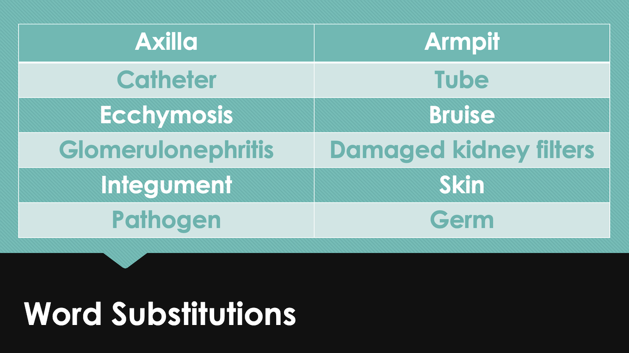 word substitutions